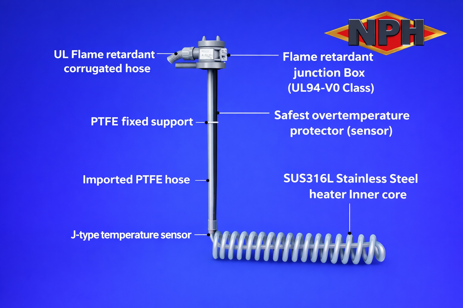 Over-The-Side PTFE (Teflon) Spiral L Shaped Immersion Heater-Construction Components-S